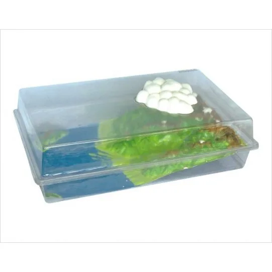 Model cyklu hydrologicznego